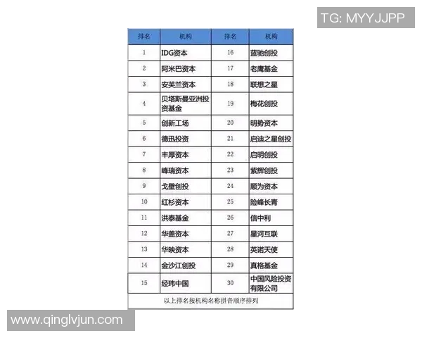 权威发布：滑板耐力实力榜单