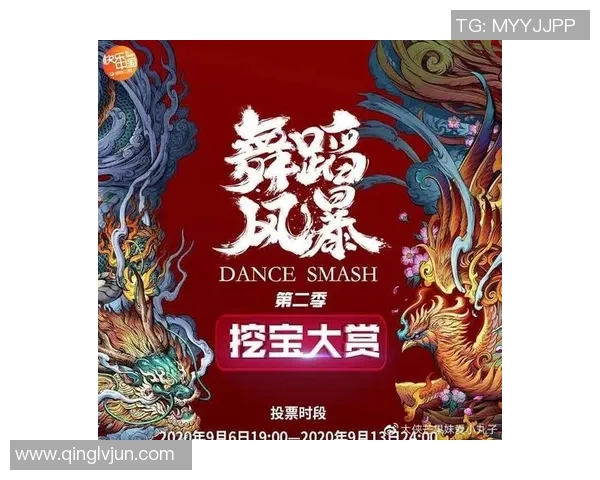 数据分析：杭州街舞队的意识表现