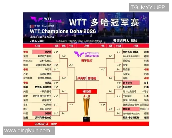 2026乒乓球力量排行榜：南京乒乓球队位居第9名