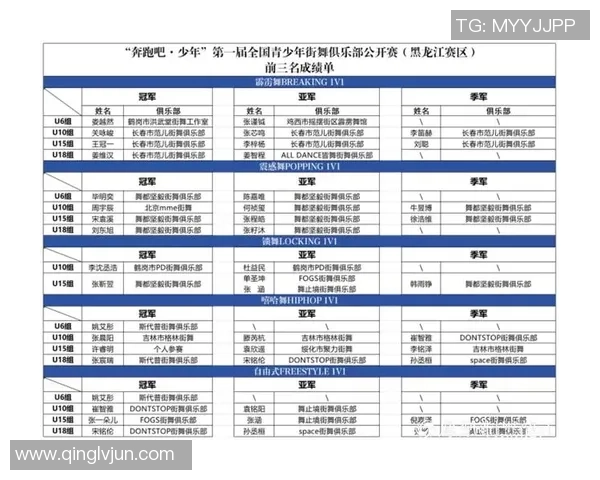 2026街舞实力排行榜：武汉街舞队位居第1名