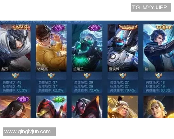 王强独家:分享王者荣耀心得 王强独家:分享王者荣耀心得